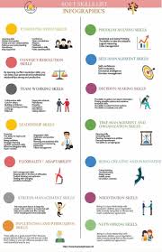 Soft Skills List Infographic Soft Skills List Of Skills Management Skills Business