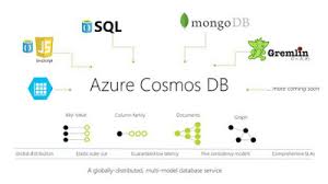 Azure tables is a nosql cloud database and it is not a relational database. Azure Cosmos Db Vs Azure Table Storage Choosing The Right Store For Your Application All Things Cloud