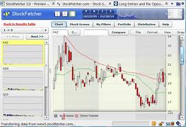 Profitable Candlestick Trading For A Day Or Two