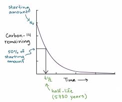 It is located in the second row down. Atomic Number Atomic Mass And Isotopes Article Khan Academy