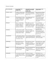 This video lesson highlights the use. Perception Worksheet Perception Worksheet Day Of The Week Self Perception During The Interaction Perception Of Other Individual Or Group During The Course Hero