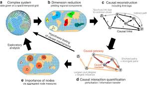 نتیجه جستجوی لغت [causal] در گوگل