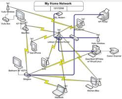 Rhodesia by twin musicom is licensed. Za 6853 Wired Home Network Diagram Router Free Diagram