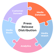We did not find results for: Newswire Press Release Distribution Empowering The Earned Media Advantage