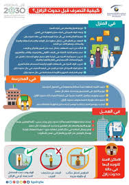 أجب عن الأسئلة التي يطرحها المشغل; ÙƒÙŠÙ ØªØªØµØ±Ù Ù‚Ø¨Ù„ Ø­Ø¯ÙˆØ« Ø§Ù„Ø²Ù„Ø§Ø²Ù„ ØªÙ†ÙˆÙ…Ø©