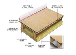 Hush Lp Floating Locking Floor System Locking Flooring Sound Insulation Materials Flooring