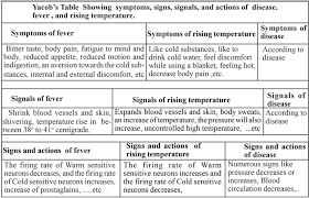 Maybe you would like to learn more about one of these? Fever Is Not A Symptom In Covid 19 None Of The Diseases Require Fever As Its Symptom