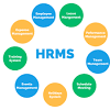 Human resource information systems (hris) often offer a variety of features and tools that aim to make recruitment, documentation, and payroll easier for this article covers the top 15 hris systems available in the market today. Https Encrypted Tbn0 Gstatic Com Images Q Tbn And9gcrr7a6sfixgpayxmravrsfmktgzbd0 Phovvcryskkadaxvo3ay Usqp Cau