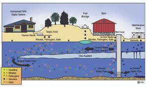Résultat de recherche d'images pour "water well"