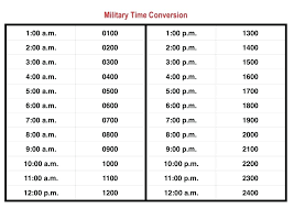 Military Clock