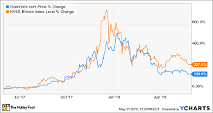 Overstock Coms Turn To Cryptocurrencies Isnt Surprising