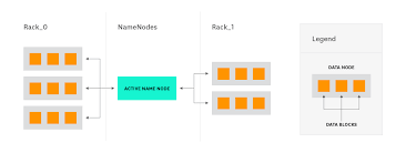 Hadoop Architectural Overview Datadog