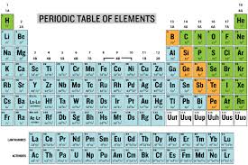 7 3 Cations Chemistry Libretexts