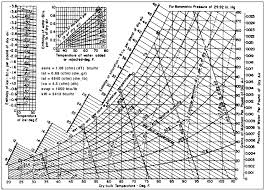 Hd Wallpapers Ashrae Psychrometric Chart High Temperature