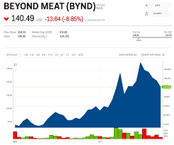 Beyond Meat Slides After Whole Foods Inks A Deal With A