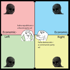 The Absolute State Of Us Politics R Politicalcompassmemes