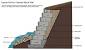 Front Yard Retaining Wall Landscaping