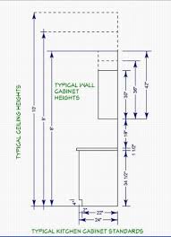 Kitchen Graphic Standards Standard Sizes And Practices In In 2020 Kitchen Cabinet Dimensions Kitchen Cabinets Measurements Kitchen Cabinet Layout