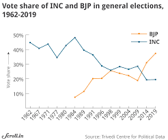 Results 2019 In Charts And Maps Bjp Started Poorly