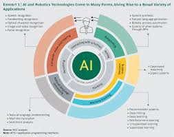 Ai And Robotics Come In Many Forms Machine Learning Artificial Intelligence Artificial Intelligence Technology Artificial Intelligence Algorithms
