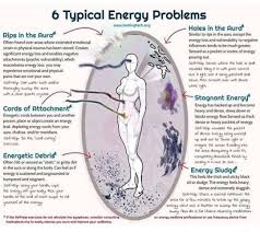 6 Typical Energy Problems Energy Consciousness Energy Healing Reiki Aura Healing
