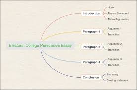 It's not like there's a google map showing you how to go from here to there. How To Write A Persuasive Essay Outline Guides Examples