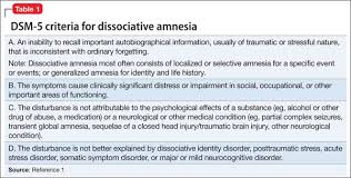Disorientation, confabulation, and a lack of insight into the memory deficit may be present. A Teen With Seizures Amnesia And Troubled Family Dynamics Mdedge Psychiatry