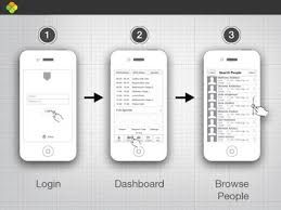 Wire Framing For Iphone Education App App Wireframe Wireframe Educational Apps