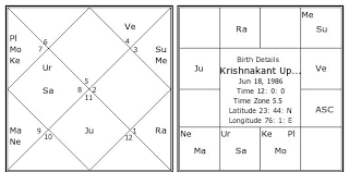 Krishnakant Upadhyay Birth Chart Krishnakant Upadhyay