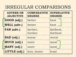 Comparisons Using Modifiers Ppt Video Online Download