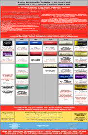 We did not find results for: I Saw A Post About 18650 Batteries And Figured I Would Share The Battery Mooch Info That I Use When Buying Mine Flashlight