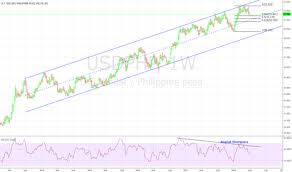 Usd Php Chart U S Dollar To Philippine Peso Tradingview