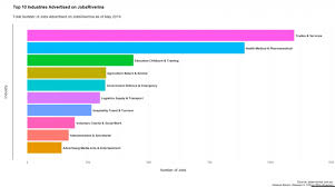 Are There Jobs In The Country What You Need To Know To Make A Successful Career Move Country Change