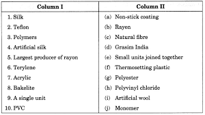 Synthetic Fibres And Plastics Class 8 Extra Questions Science Chapter 3 Learn Cbse Extraquestionsforclass8sciencech Class 8 Class 8 Science Synthetic Fiber