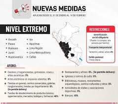 Trabajadora, jefa de hogar y orgullosa de mis hijas, conectada al mundo y sus cambios. Cuarentena Total En Lima Que Se Puede Hacer Medidas Restricciones Y Hasta Cuando Va As Peru