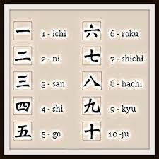 Numeros Japoneses Japonesas Idioma Japones Japon