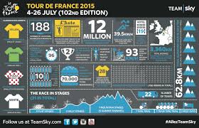 Tadej pogacar the world's biggest cycling race. Tour De France Tour De Doping The Inconsequential Diary