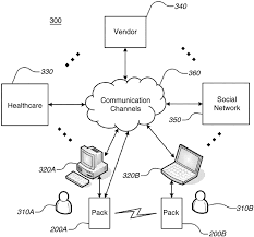 Data communication is said to be local if communicating devices are in the same building or a similarly restricted geographical area. Communications Features This Diagram Shows Bidirectional Data Transfer Download Scientific Diagram