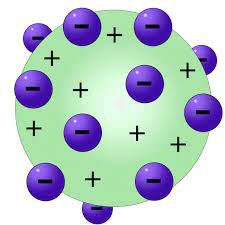 Se trata de un modelo que se desarrolló en el año 1904 y puede que se pudo descubrir la primera partícula subatómica. Modelo Atomico De Thomson Modelos Atomicos