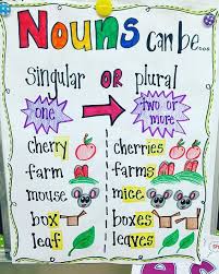 Singular And Plural Nouns Can Be So Tricky Anchorcharts