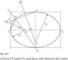 Then you can connect the dots through the center with lines. Methods Of Drawing An Ellipse Engineering Drawing Joshua Nava Arts