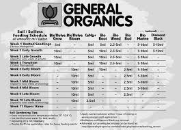 30 Valid General Organics Feeding Chart