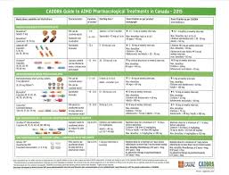 Adhd Medication Chart Wellone Medical Centre