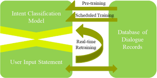 Get great results with our ai algorithms through renderforest online logo creation platform. Enabling Progressive System Integration For Aiot And Speech Based Hci Through Semantic Aware Computing Springerlink