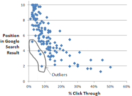 Looking to create attractive scatter plots for a final report? What Is A Scatter Plot Helping With Math