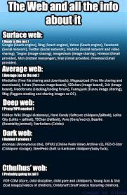 Deep Web Chart Dump Album On Imgur