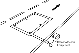 Complete layout of the whole set up will be drawn in form of a block diagram. Chapter 2 Traffic Detector Handbook Third Edition Volume I Fhwa Hrt 06 108