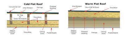 Flat fascia boards are similar to square boards in terms of their design, but come without a return leg that's used to hold soffit boards in place. Which Order For Flat Roof Construction Screwfix Community Forum