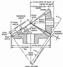 Bevel Gears Bevel Gear Manufacturers Bevel Gear Bevel Gear