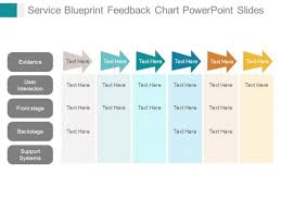 Service Blueprint Feedback Chart Powerpoint Slides
